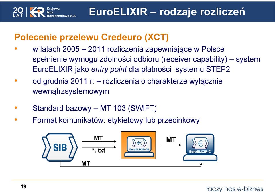 jako entry point dla płatności systemu STEP2 od grudnia 2011 r.