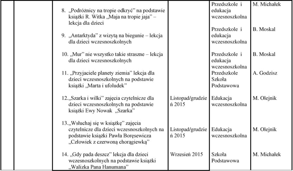 Szarka i wilki zajęcia czytelnicze dla dzieci wczesnoszkolnych na podstawie książki Ewy Nowak Szarka Listopad/grudzie ń 2015 Edukacja 13.