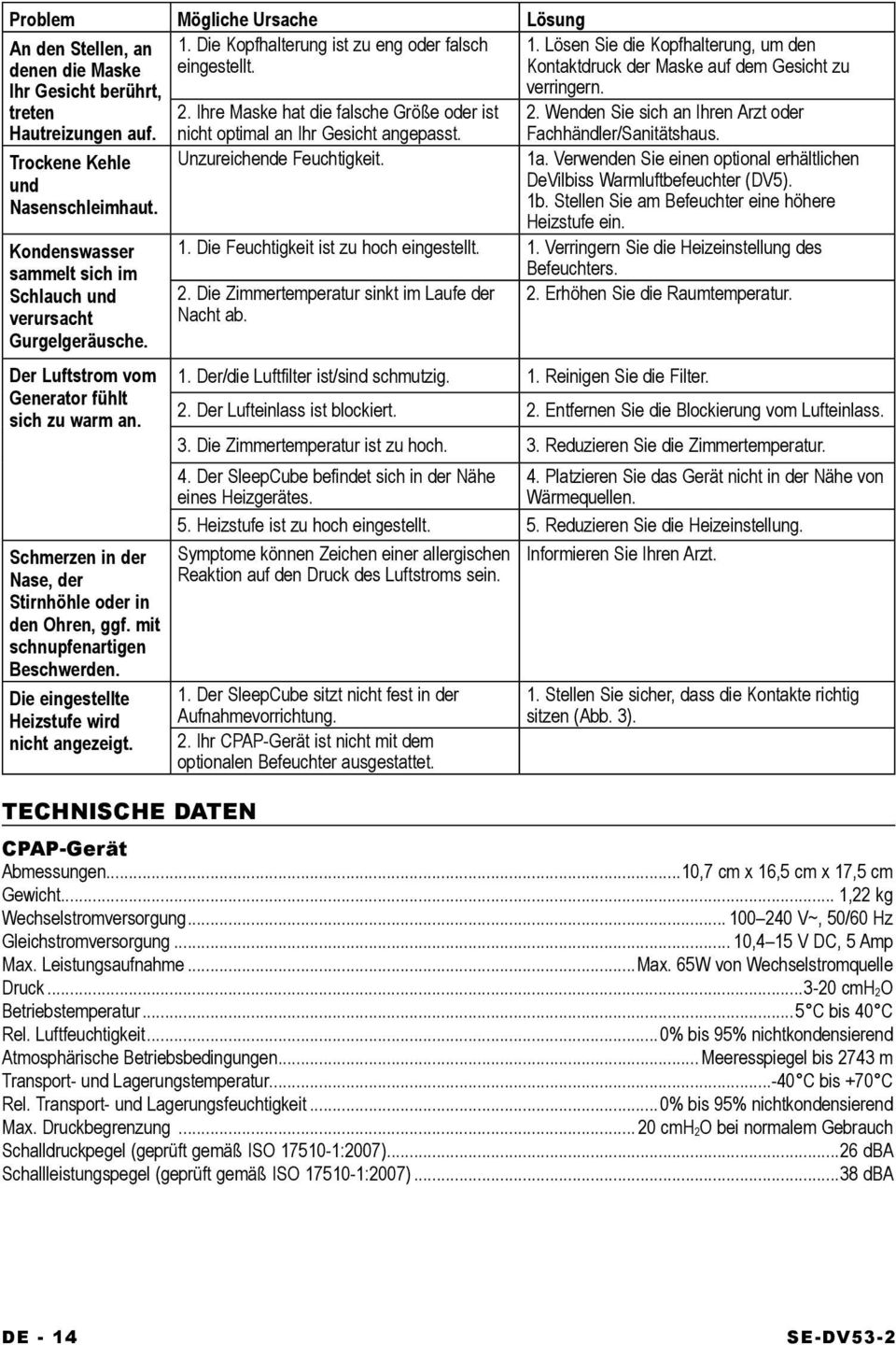 Schmerzen in der Nase, der Stirnhöhle oder in den Ohren, ggf. mit schnupfenartigen Beschwerden. Die eingestellte Heizstufe wird nicht angezeigt. TECHNISCHE DATEN 2.