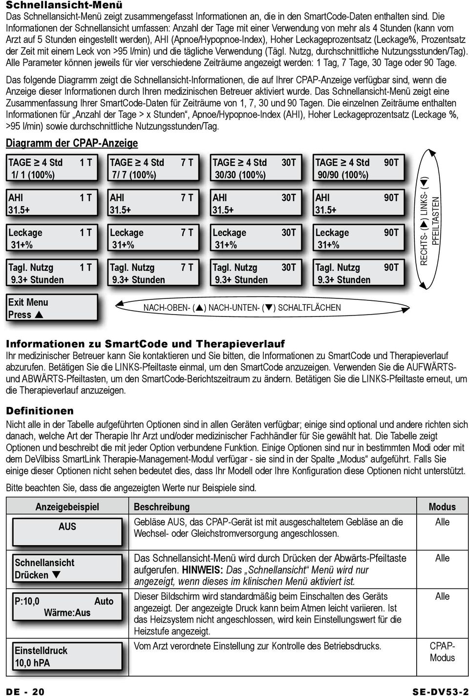 Leckageprozentsatz (Leckage%, Prozentsatz der Zeit mit einem Leck von >95 l/min) und die tägliche Verwendung (Tägl. Nutzg, durchschnittliche Nutzungsstunden/Tag).