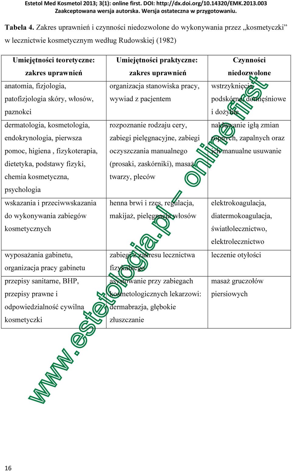 patofizjologia skóry, włosów, paznokci dermatologia, kosmetologia, endokrynologia, pierwsza pomoc, higiena, fizykoterapia, dietetyka, podstawy fizyki, chemia kosmetyczna, psychologia wskazania i