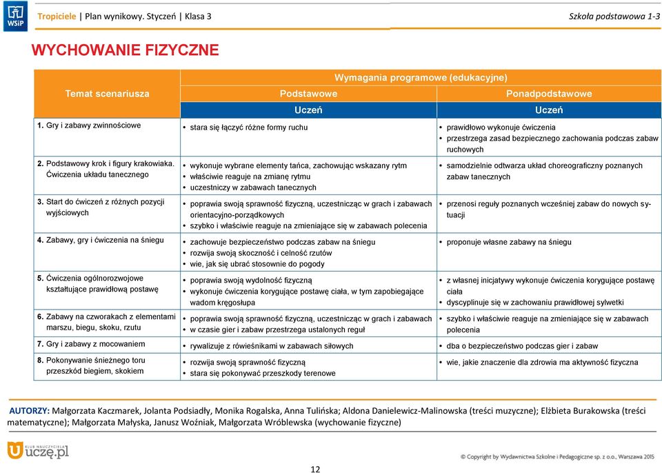 Start do ćwiczeń z różnych pozycji wyjściowych wykonuje wybrane elementy tańca, zachowując wskazany rytm właściwie reaguje na zmianę rytmu uczestniczy w zabawach tanecznych poprawia swoją sprawność