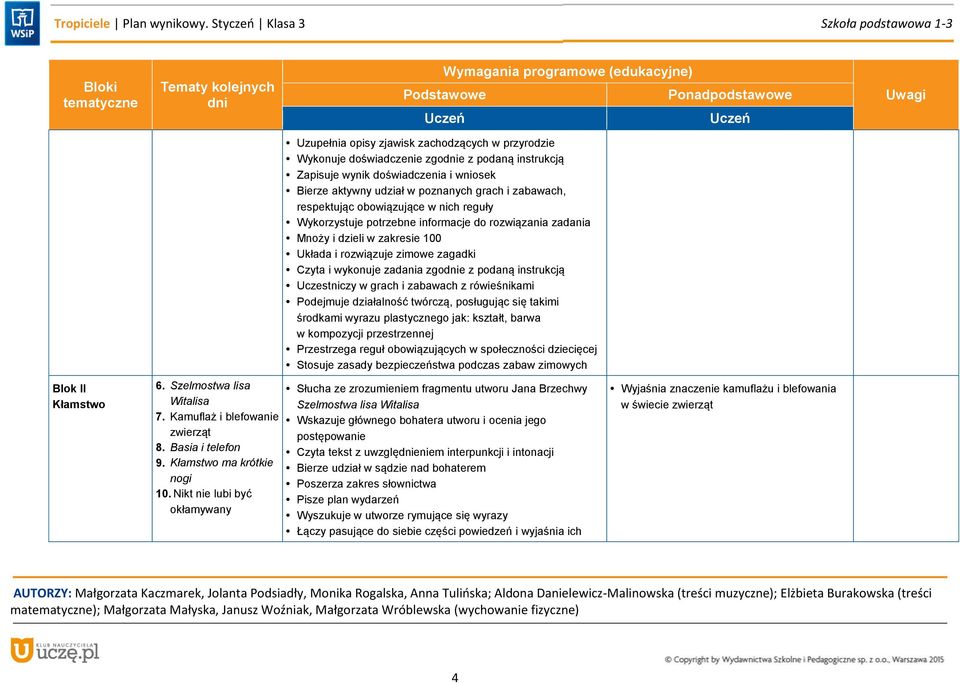 grach i zabawach, respektując obowiązujące w nich reguły Wykorzystuje potrzebne informacje do rozwiązania zadania Mnoży i dzieli w zakresie 100 Układa i rozwiązuje zimowe zagadki Czyta i wykonuje