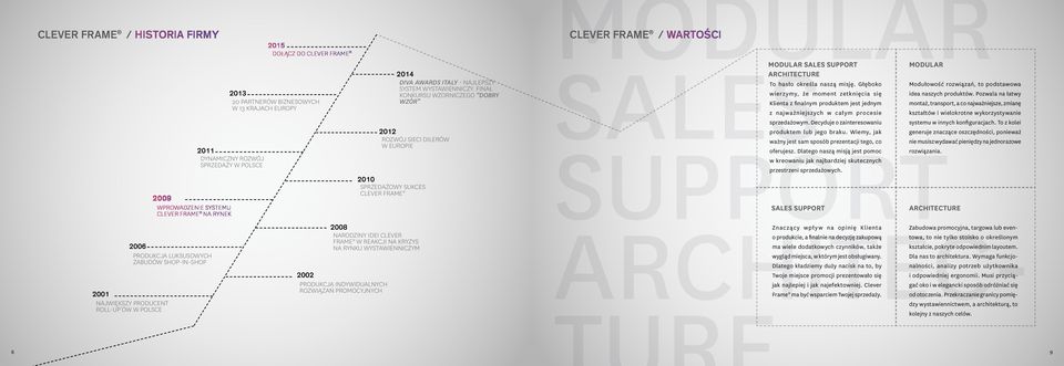 FINAŁ KONKURSU WZORNICZEGO DOBRY WZÓR CLEVER FRAME / WARTOŚCI MODULAR SALES SUPPORT ARCHITECTURE To hasło określa naszą misję.