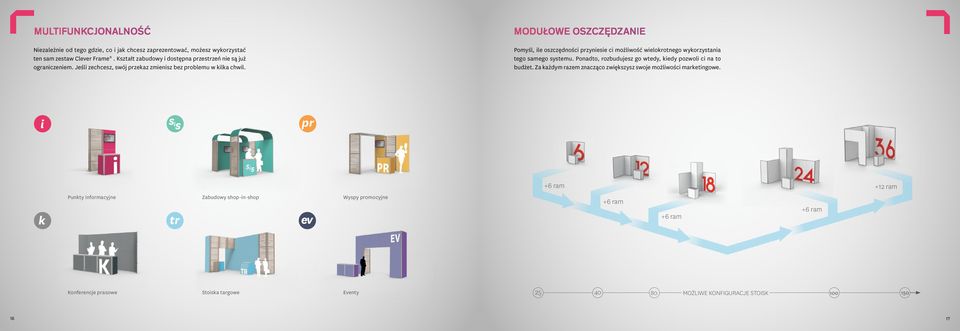 MODUŁOWE OSZCZĘDZANIE Pomyśl, ile oszczędności przyniesie ci możliwość wielokrotnego wykorzystania tego samego systemu.