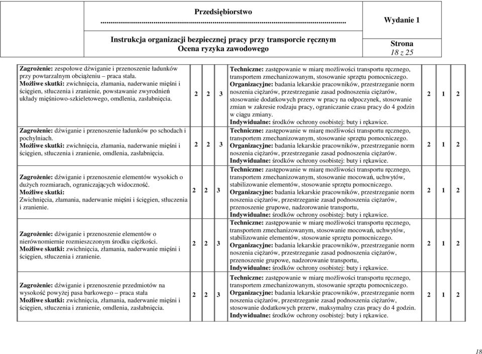 ścięgien, stłuczenia i zranienie, omdlenia, zasłabnięcia. Zagrożenie: dźwiganie i przenoszenie elementów wysokich o dużych rozmiarach, ograniczających widoczność.