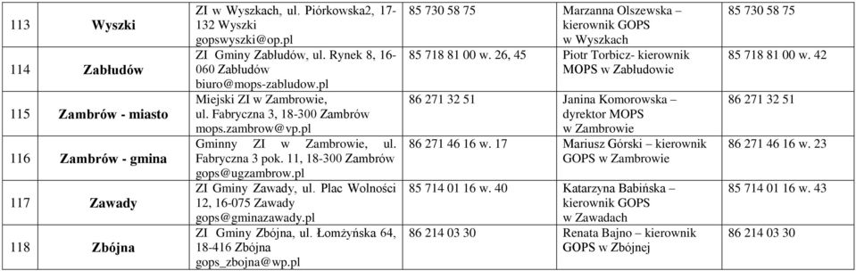 11, 18-300 Zambrów gops@ugzambrow.pl ZI Gminy Zawady, ul. Plac Wolności 12, 16-075 Zawady gops@gminazawady.pl ZI Gminy Zbójna, ul. Łomżyńska 64, 18-416 Zbójna gops_zbojna@wp.