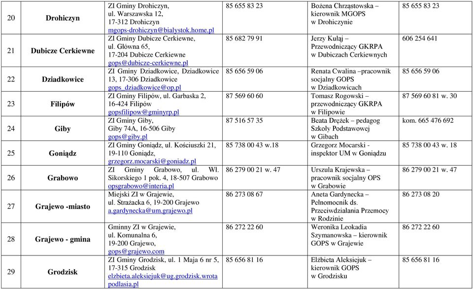 pl ZI Gminy Dziadkowice, Dziadkowice 13, 17-306 Dziadkowice gops_dziadkowice@op.pl ZI Gminy Filipów, ul. Garbaska 2, 16-424 Filipów gopsfilipow@gminyrp.