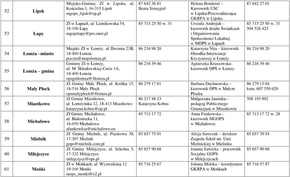 pl ZI Gminy Mały Płock, ul. Krótka 15, 18-516 Mały Płock opsmalyplock@4lomza.pl ZI Gminy Miastkowo, ul. Łomżyńska 32, 18-413 Miastkowo katarzyna.kobus@op.pl ZI Gminy Michałowo, ul.