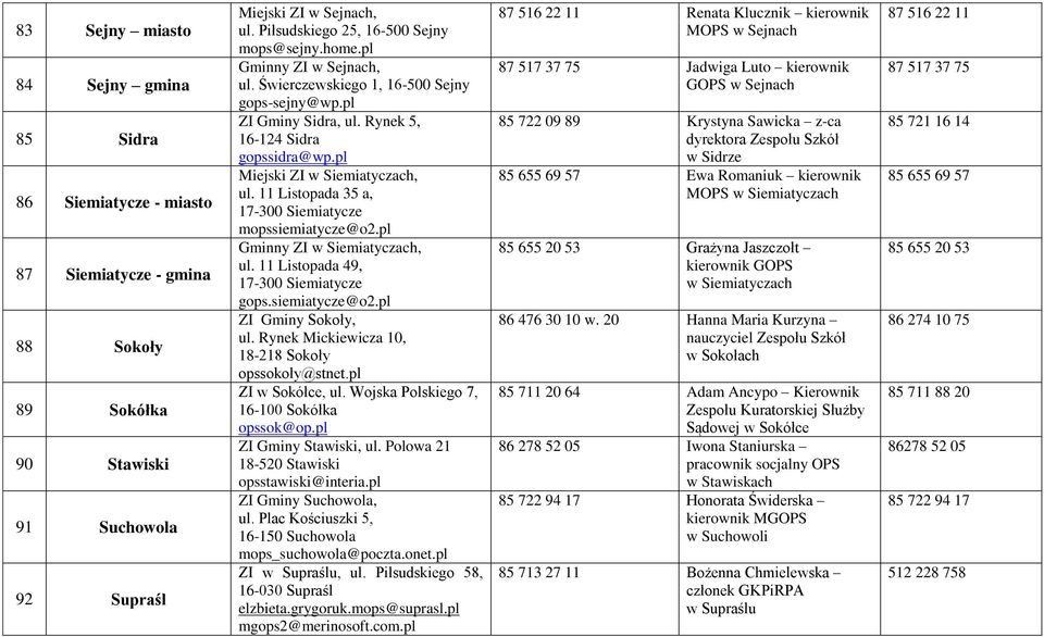 pl Miejski ZI w Siemiatyczach, ul. 11 Listopada 35 a, 17-300 Siemiatycze mopssiemiatycze@o2.pl Gminny ZI w Siemiatyczach, ul. 11 Listopada 49, 17-300 Siemiatycze gops.siemiatycze@o2.pl ZI Gminy Sokoły, ul.