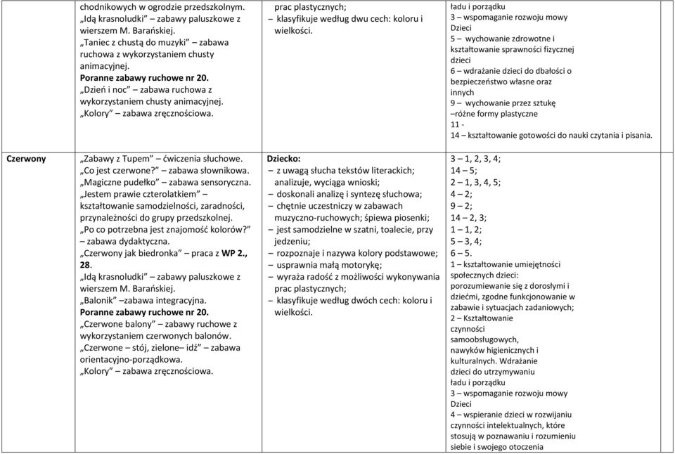 Co jest czerwone? zabawa słownikowa. Magiczne pudełko zabawa sensoryczna. Po co potrzebna jest znajomość kolorów? zabawa dydaktyczna. Czerwony jak biedronka praca z WP 2., 28.