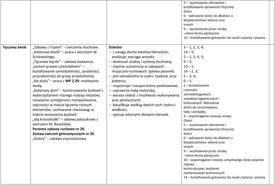 wznoszenia budowli. Idą krasnoludki zabawy paluszkowe z wierszem M. Barańskiej. Zestaw ćwiczeń gimnastycznych nr 20. Kolory zabawa zręcznościowa.