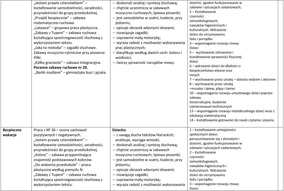 doskonali analizę i syntezę słuchową; opisuje obrazek własnymi słowami; rozwiązuje zagadki; wielkości; ćwiczy sprawność narządów mowy.