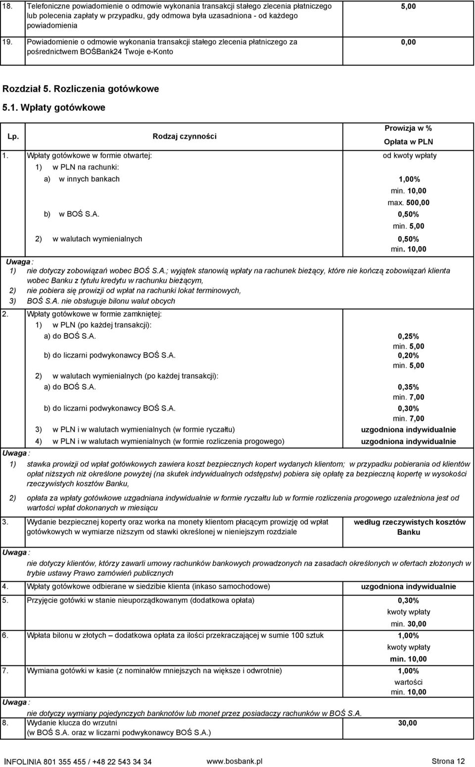 Wpłaty gotówkowe w formie otwartej: od kwoty wpłaty w PLN na rachunki: a) w innych bankach 1,00% min. 1 max. 50 b) w BOŚ S.A. 0,50% min. 5,00 w walutach wymienialnych 0,50% min.