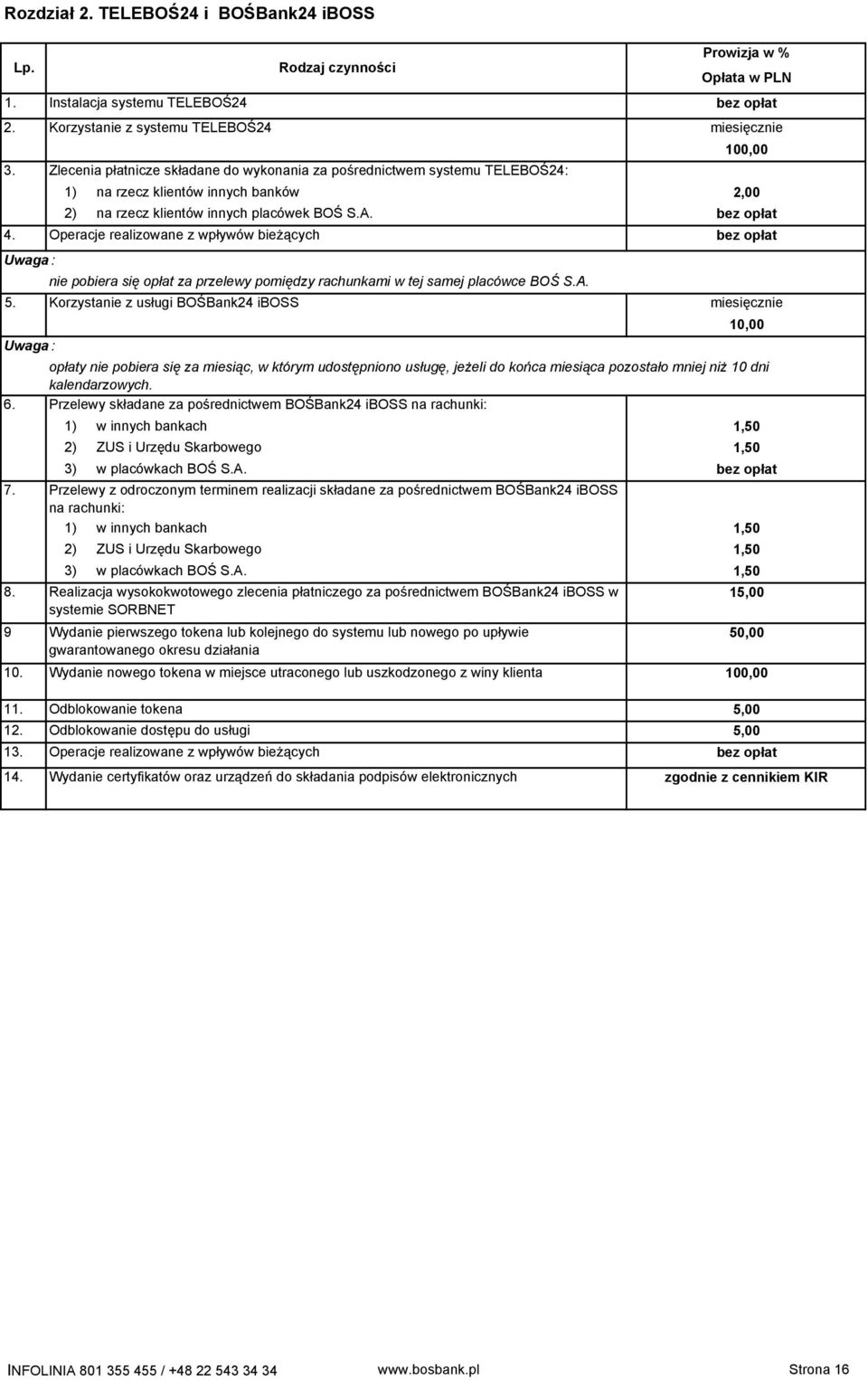 Korzystanie z usługi BOŚBank24 iboss Zlecenia płatnicze składane do wykonania za pośrednictwem systemu TELEBOŚ24: nie pobiera się opłat za przelewy pomiędzy rachunkami w tej samej placówce BOŚ S.A.