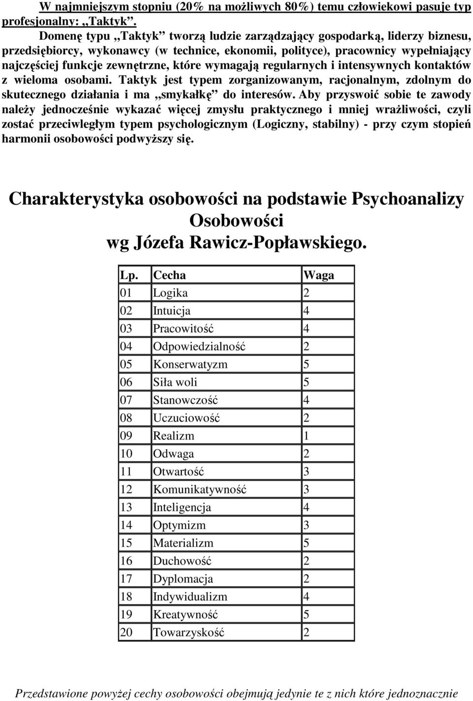 wymagają regularnych i intensywnych kontaktów z wieloma osobami. Taktyk jest typem zorganizowanym, racjonalnym, zdolnym do skutecznego działania i ma smykałkę do interesów.