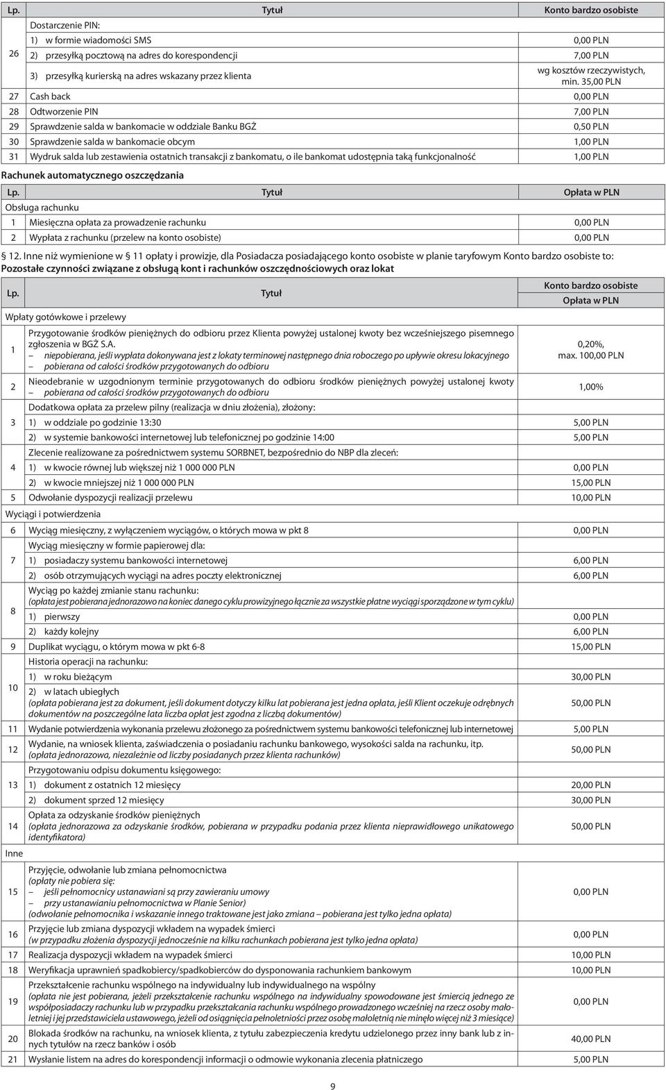 35,00 PLN 27 Cash back 28 Odtworzenie PIN 7,00 PLN 29 Sprawdzenie salda w bankomacie w oddziale Banku BGŻ 0,50 PLN 30 Sprawdzenie salda w bankomacie obcym 1,00 PLN 31 Wydruk salda lub zestawienia