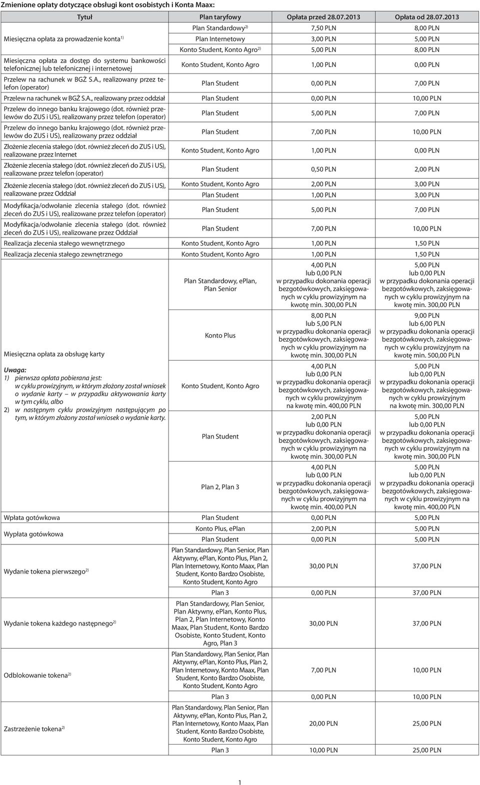 2013 Miesięczna opłata za prowadzenie konta 1) Plan Internetowy 3,00 PLN 5,00 PLN Plan Standardowy 2) 7,50 PLN 8,00 PLN Miesięczna opłata za dostęp do systemu bankowości telefonicznej lub