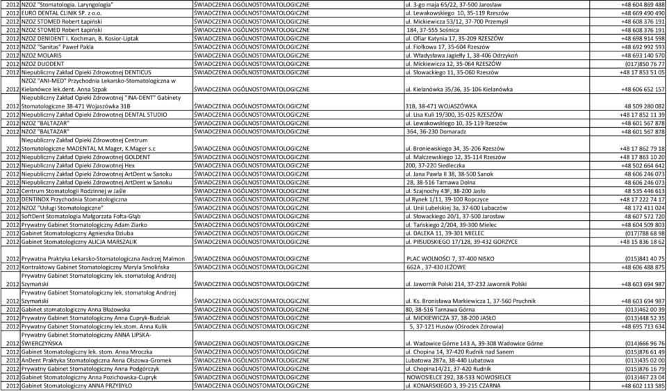 Kosior-Liptak ŚWIADCZENIA OGÓLNOSTOMATOLOGICZNE ul. Ofiar Katynia 17, 35-209 RZESZÓW +48 698914598 2012 NZOZ "Sanitas" Paweł Pakla ŚWIADCZENIA OGÓLNOSTOMATOLOGICZNE ul.