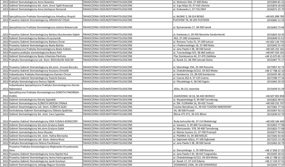 Krakowska 1, 37-716 ORŁY (016)6712570 2012 Specjalistyczna Praktyka Stomatologiczna Arkadiusz Brzęcki ŚWIADCZENIA OGÓLNOSTOMATOLOGICZNE ul.