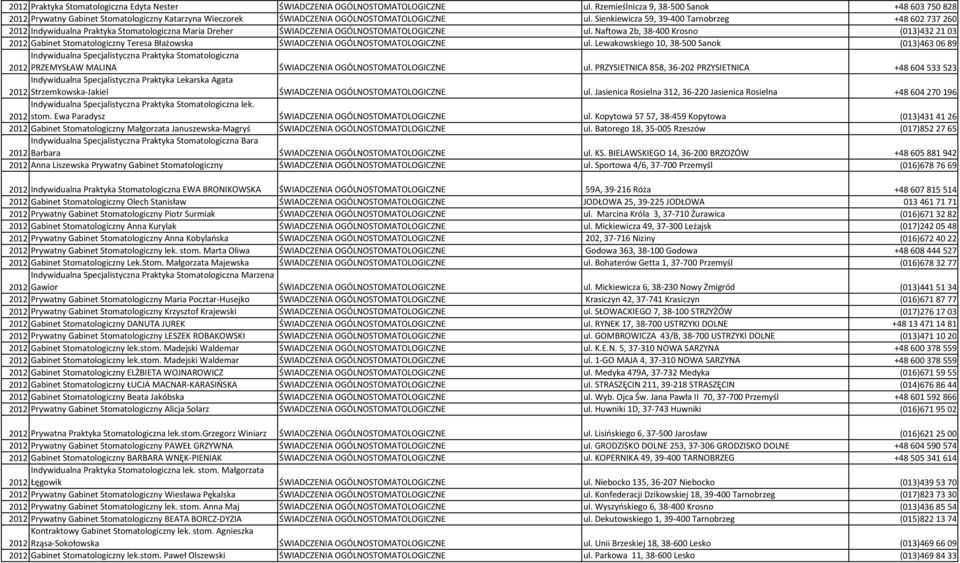 Sienkiewicza 59, 39-400 Tarnobrzeg +48 602737260 2012 Indywidualna Praktyka Stomatologiczna Maria Dreher ŚWIADCZENIA OGÓLNOSTOMATOLOGICZNE ul.