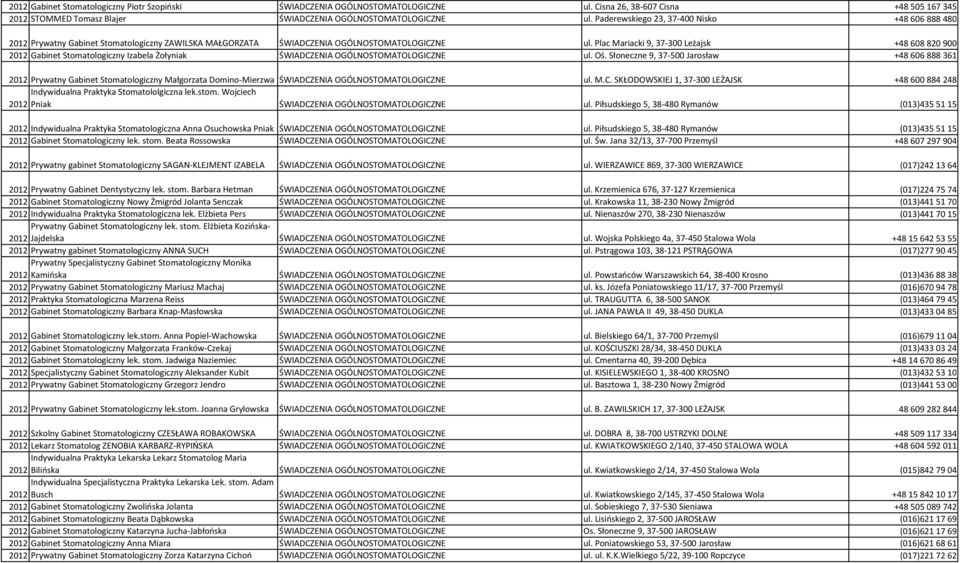 Plac Mariacki 9, 37-300 Leżajsk +48 608820900 2012 Gabinet Stomatologiczny Izabela Żołyniak ŚWIADCZENIA OGÓLNOSTOMATOLOGICZNE ul. Oś.