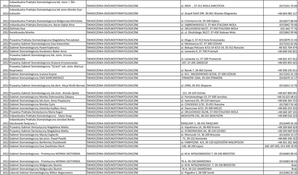 Cmentarna 54, 39-200 Dębica (014)6778894 2012 Indywidualna Praktyka Dentystyczna Baran-Dąbal Alina ŚWIADCZENIA OGÓLNOSTOMATOLOGICZNE ul.