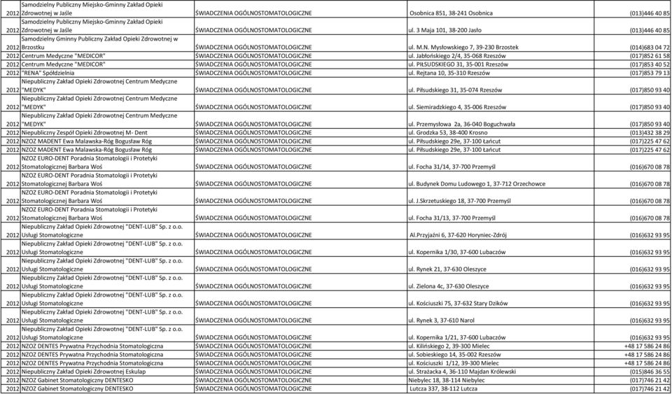 3 Maja 101, 38-200 Jasło (013)4464085 Samodzielny Gminny Publiczny Zakład Opieki Zdrowotnej w 2012 Brzostku ŚWIADCZENI