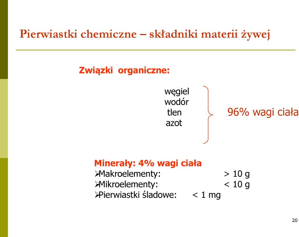wagi ciała Minerały: 4% wagi ciała Makroelementy: