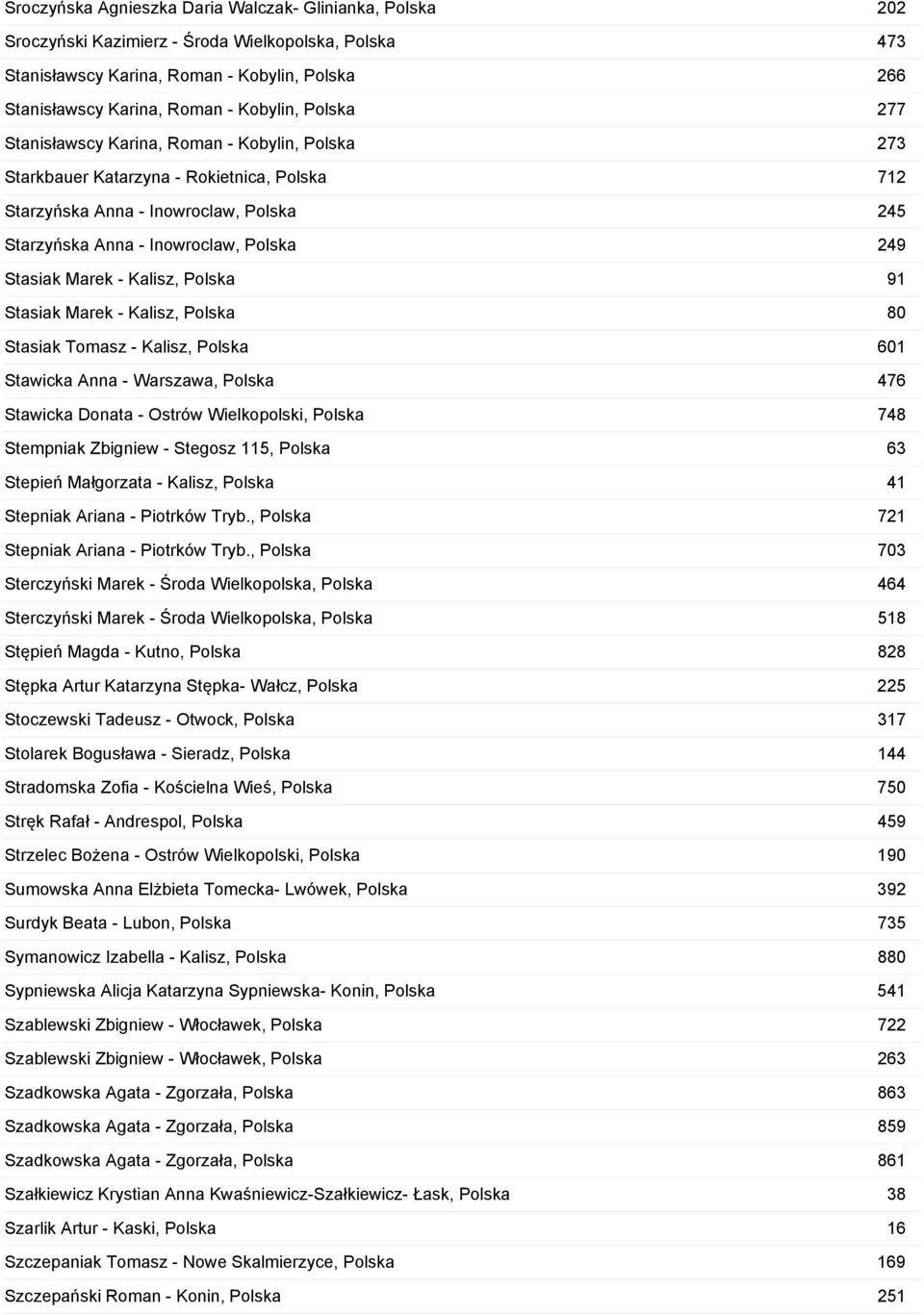 Marek - Kalisz, Polska 91 Stasiak Marek - Kalisz, Polska 80 Stasiak Tomasz - Kalisz, Polska 601 Stawicka Anna - Warszawa, Polska 476 Stawicka Donata - Ostrów Wielkopolski, Polska 748 Stempniak