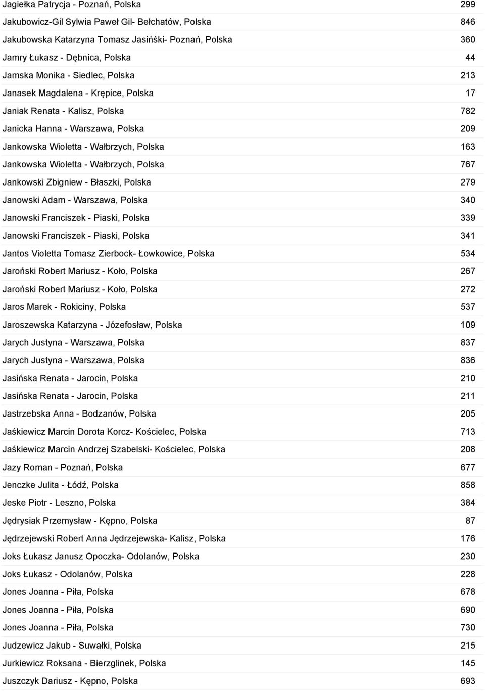 Wałbrzych, Polska 767 Jankowski Zbigniew - Błaszki, Polska 279 Janowski Adam - Warszawa, Polska 340 Janowski Franciszek - Piaski, Polska 339 Janowski Franciszek - Piaski, Polska 341 Jantos Violetta