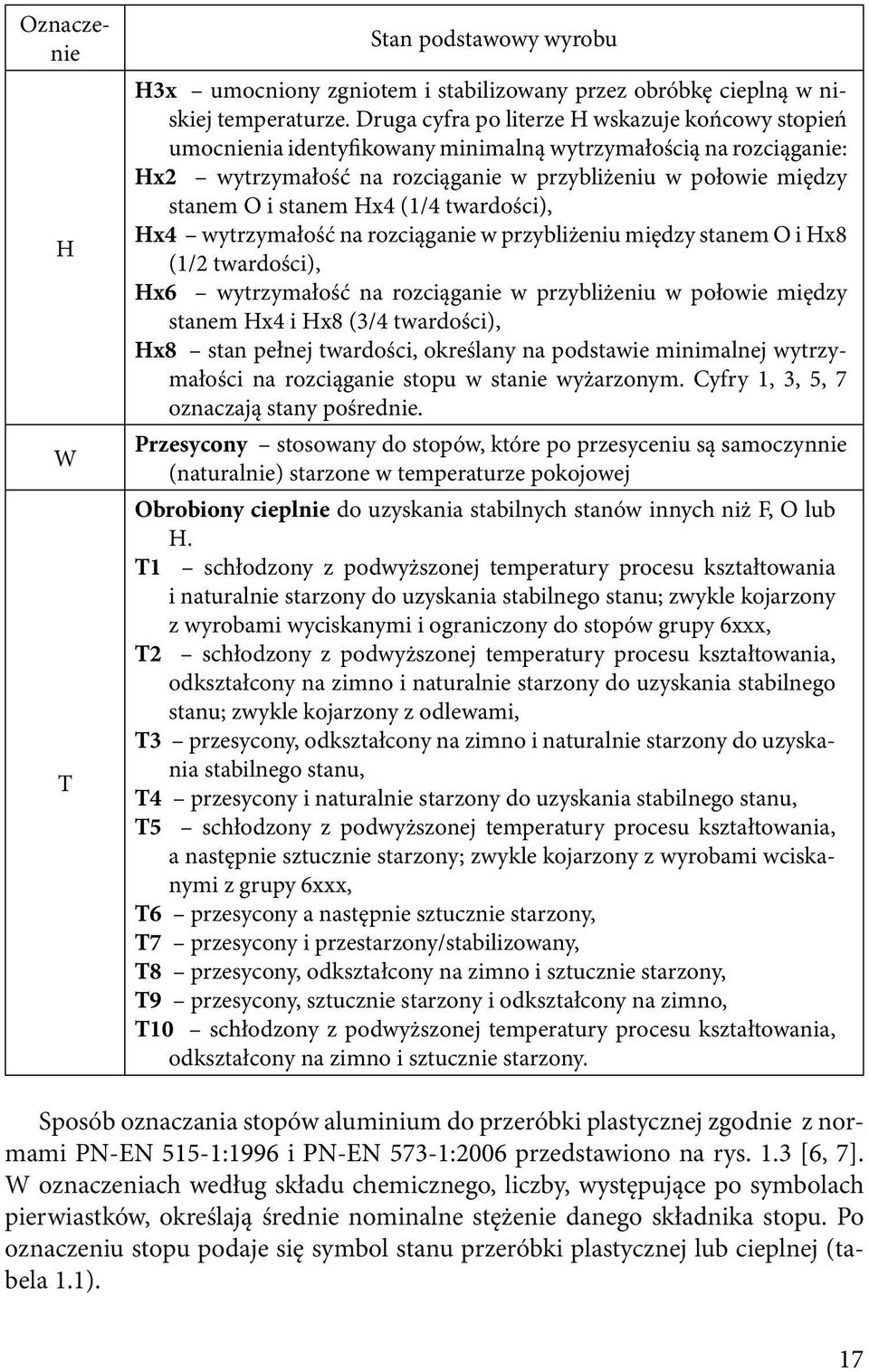 Hx4 (1/4 twardości), Hx4 wytrzymałość na rozciąganie w przybliżeniu między stanem O i Hx8 (1/2 twardości), Hx6 wytrzymałość na rozciąganie w przybliżeniu w połowie między stanem Hx4 i Hx8 (3/4