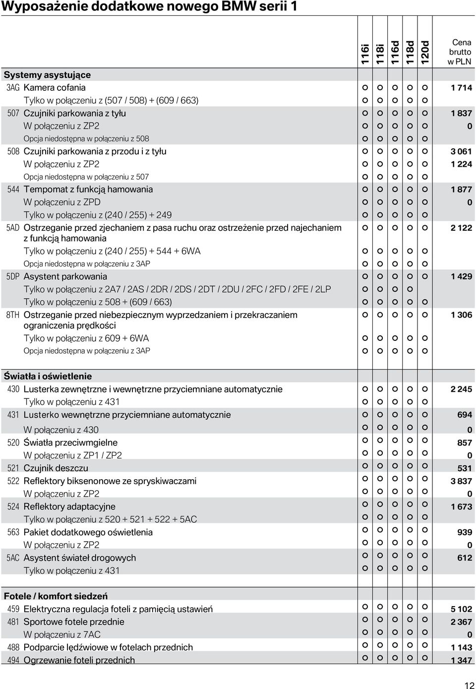 Ostrzeganie przed zjechaniem z pasa ruchu oraz ostrzeżenie przed najechaniem 2 122 z funkcją hamowania Tylko w połączeniu z (240 / 255) + 544 + 6WA Opcja niedostępna w połączeniu z 3AP 5DP Asystent