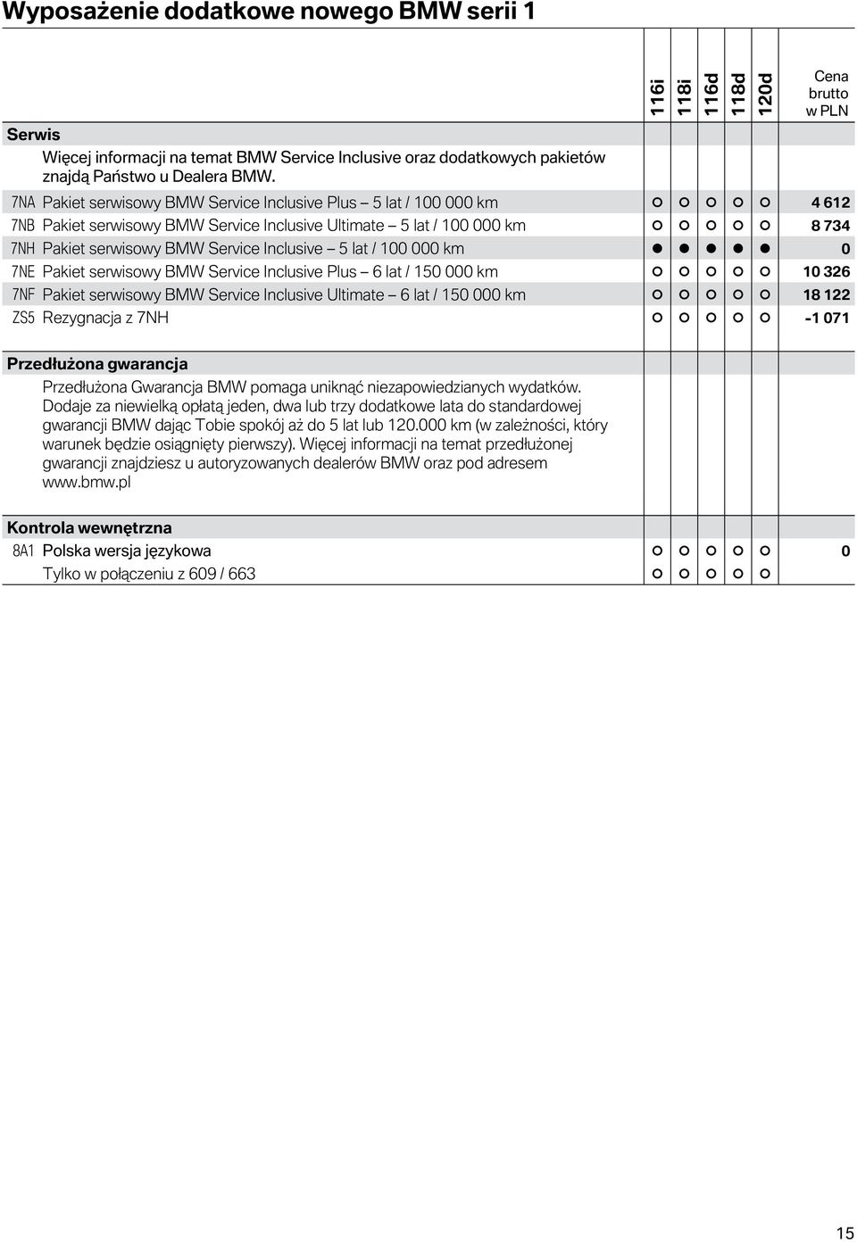 / 100 000 km 0 7NE Pakiet serwisowy BMW Service Inclusive Plus 6 lat / 150 000 km 10 326 7NF Pakiet serwisowy BMW Service Inclusive Ultimate 6 lat / 150 000 km 18 122 ZS5 Rezygnacja z 7NH -1 071