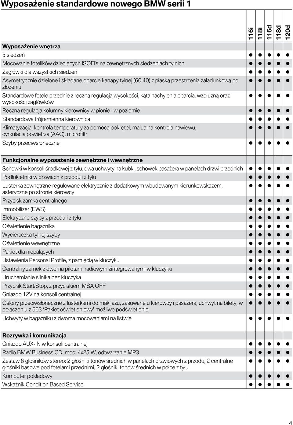 wysokości zagłówków Ręczna regulacja kolumny kierownicy w pionie i w poziomie Standardowa trójramienna kierownica Klimatyzacja, kontrola temperatury za pomocą pokręteł, malualna kontrola nawiewu,