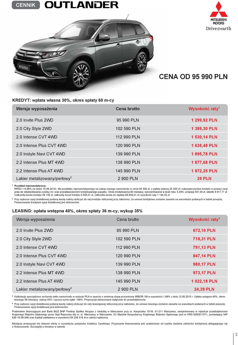 2 Intense Plus MT 4WD 138 990 PLN 1 877,68 PLN 2.2 Intense Plus AT 4WD 145 990 PLN 1 972,25 PLN Lakier metalizowany/perłowy 2 2 900 PLN 39 PLN 1 Przykład reprezentatywny: RRSO = 6,06% na dzień 15.09.