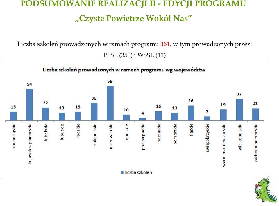 programu 361, w tym