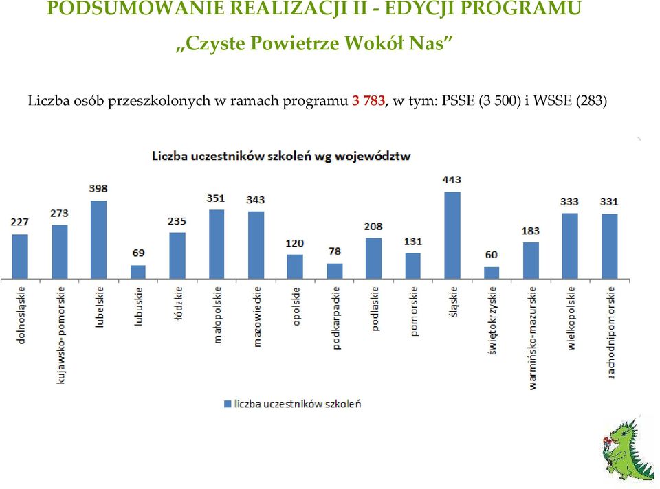 ramach programu 3