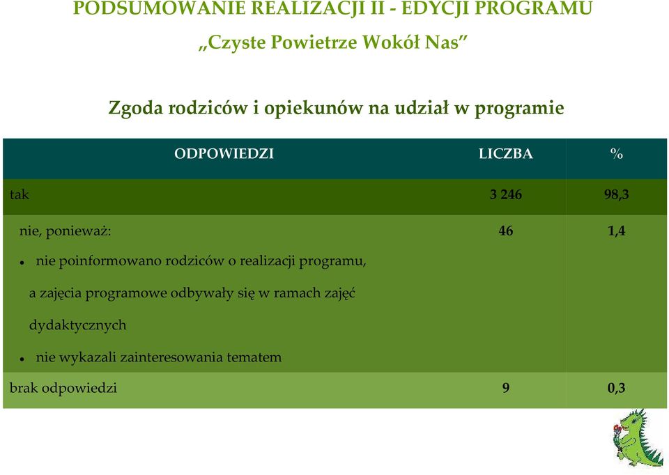 realizacji programu, a zajęcia programowe odbywały się w ramach zajęć