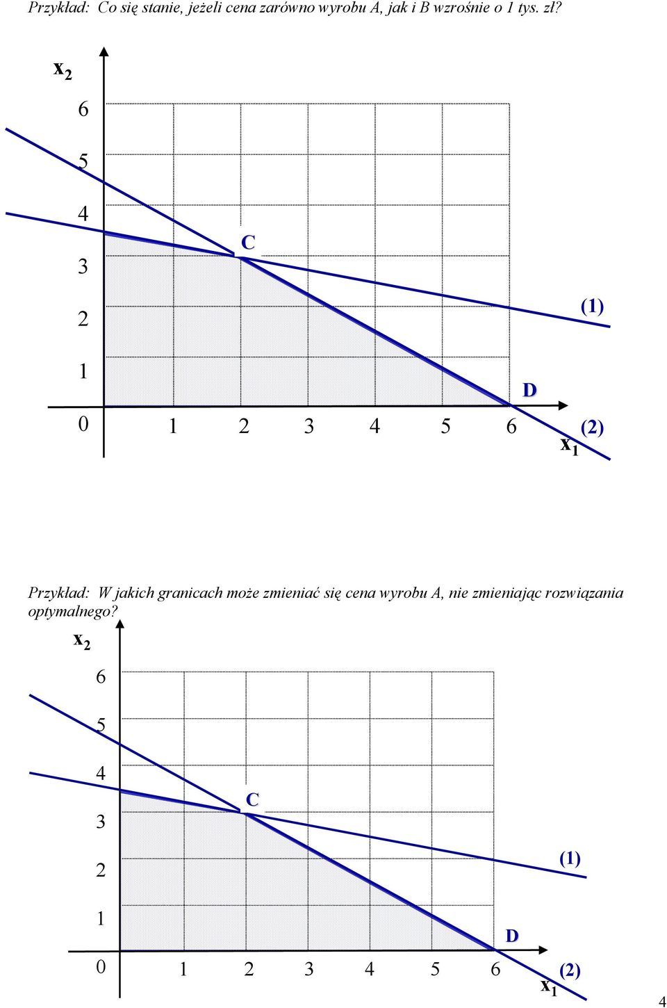 C 0 D () x () Przykład: W jakich granicach może
