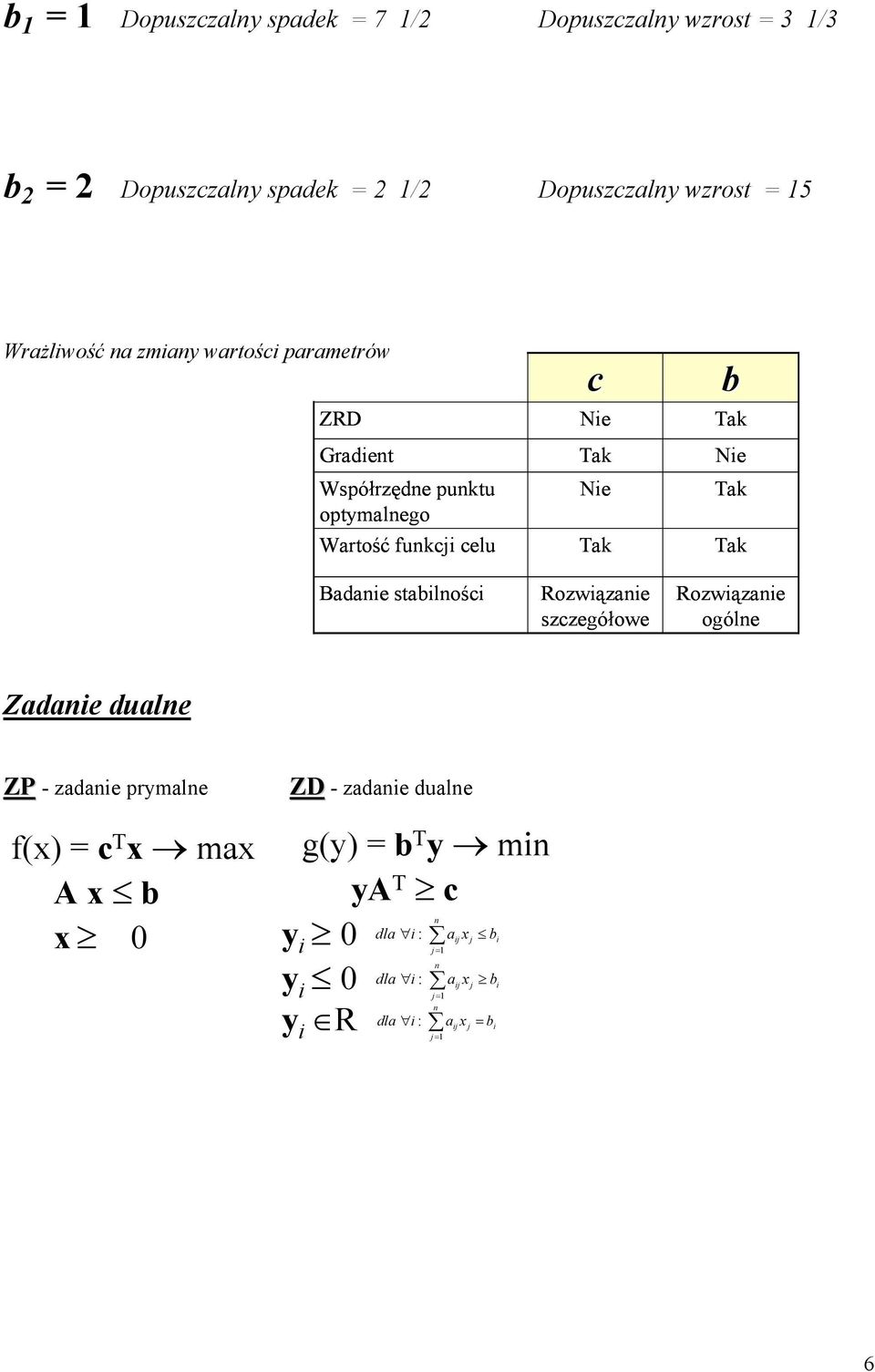 Rozwiązanie szczegółowe b Nie Rozwiązanie ogólne Zadanie dualne ZP - zadanie prymalne f(x) = c T x max Ax b x 0 ZD -