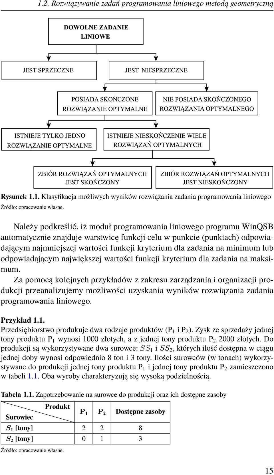 zadania na minimum lub odpowiadającym największej wartości funkcji kryterium dla zadania na maksimum.