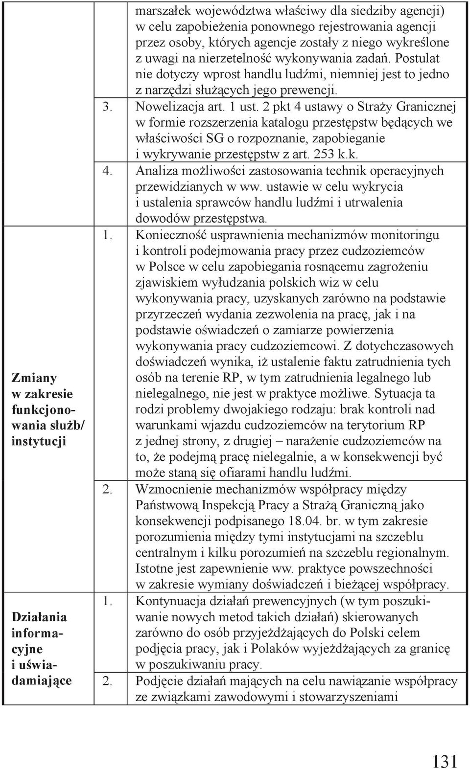 2 pkt 4 ustawy o Straży Granicznej w formie rozszerzenia katalogu przestępstw będących we właściwości SG o rozpoznanie, zapobieganie i wykrywanie przestępstw z art. 253 k.k. 4. Analiza możliwości zastosowania technik operacyjnych przewidzianych w ww.