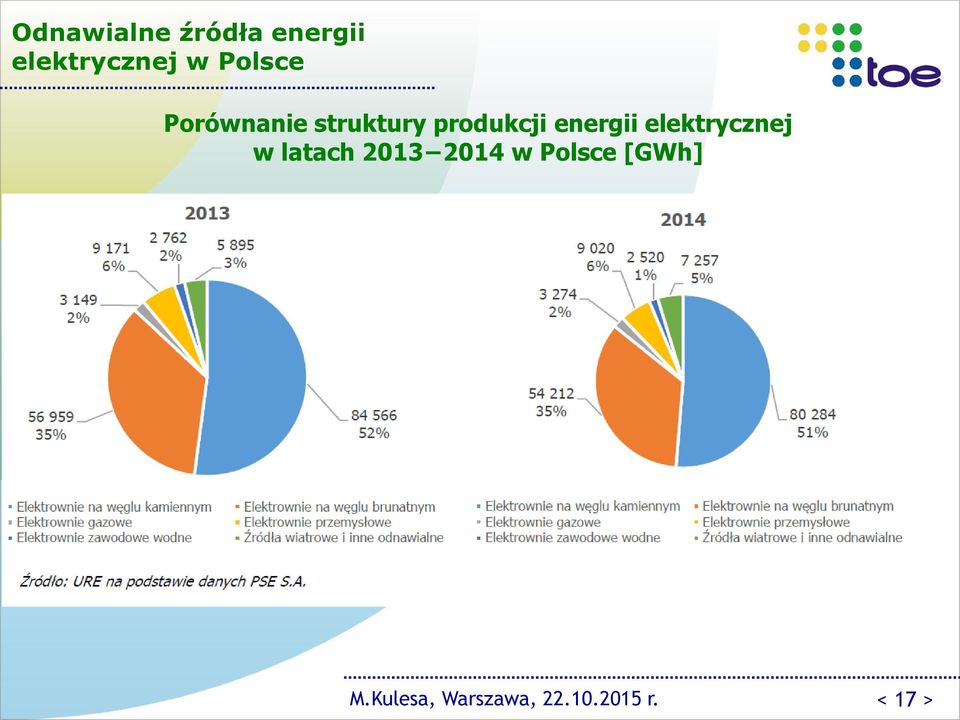 energii elektrycznej w latach 2013 2014 w