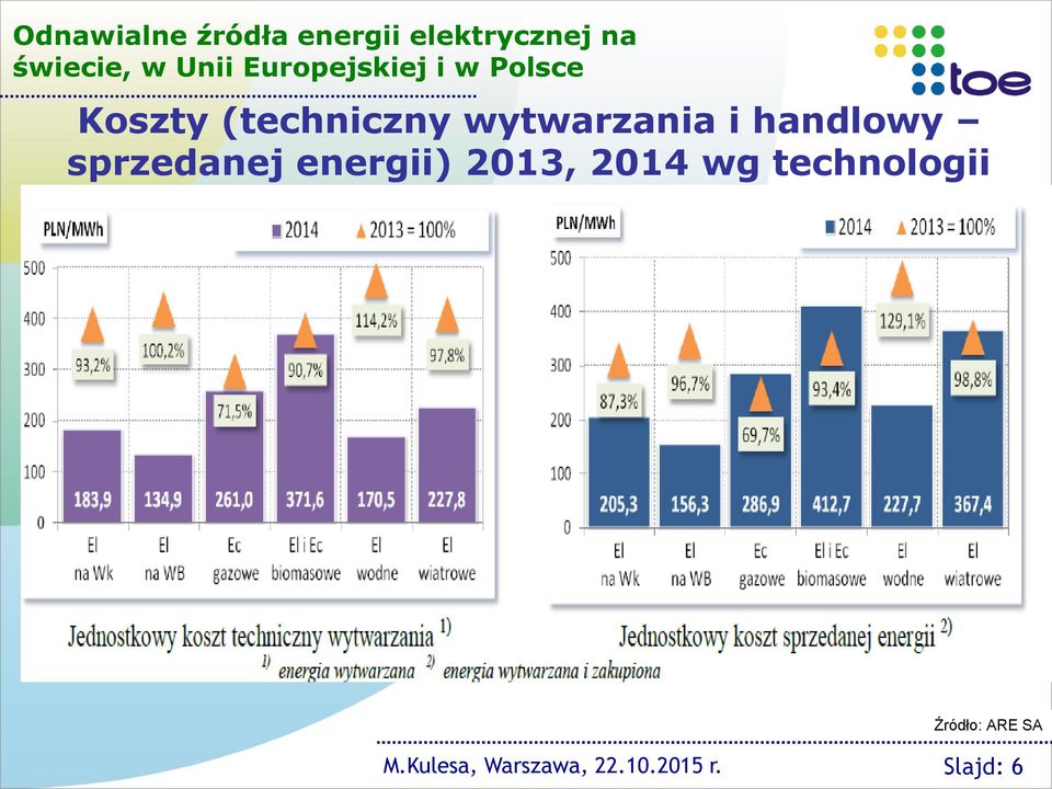 wytwarzania i handlowy sprzedanej energii) 2013, 2014 wg