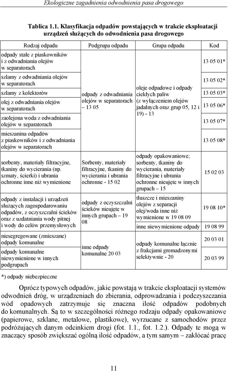 olejów w separatorach szlamy z odwadniania olejów w separatorach 13 05 01* 13 05 02* szlamy z kolektorów oleje odpadowe i odpady odpady z odwadniania ciekłych paliw 13 05 03* olej z odwadniania