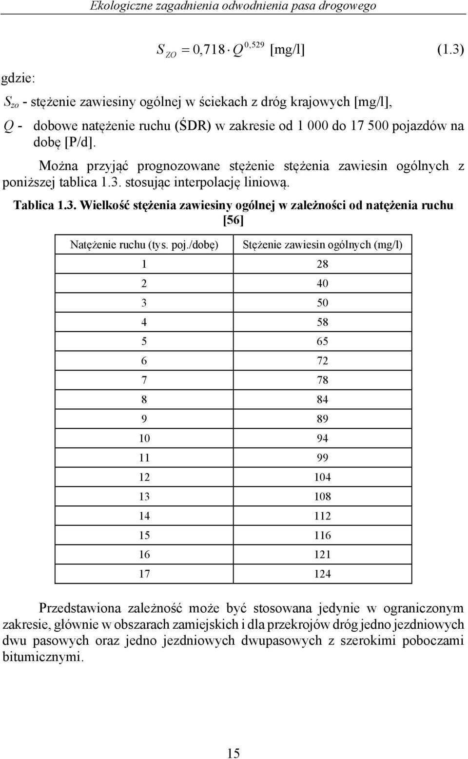 poj./dobę) Stężenie zawiesin ogólnych (mg/l) 1 28 2 40 3 50 4 58 5 65 6 72 7 78 8 84 9 89 10 94 11 99 12 104 13 108 14 112 15 116 16 121 17 124 Przedstawiona zależność może być stosowana jedynie w