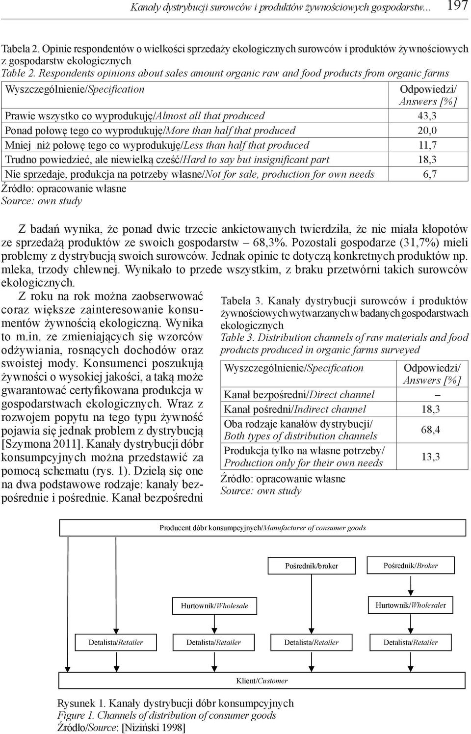 Respondents opinions about sales amount organic raw and food products from organic farms Wyszczególnienie/Specification Odpowiedzi/ Answers [%] Prawie wszystko co wyprodukuję/almost all that produced