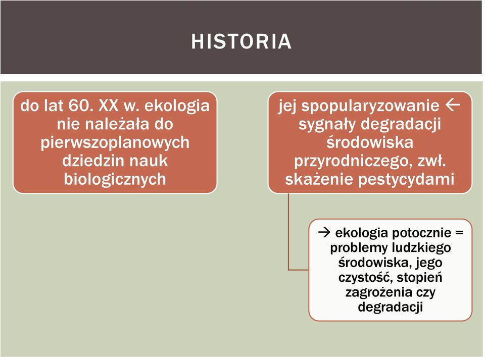 jej spopularyzowanie sygnały degradacji środowiska przyrodniczego, zwł.