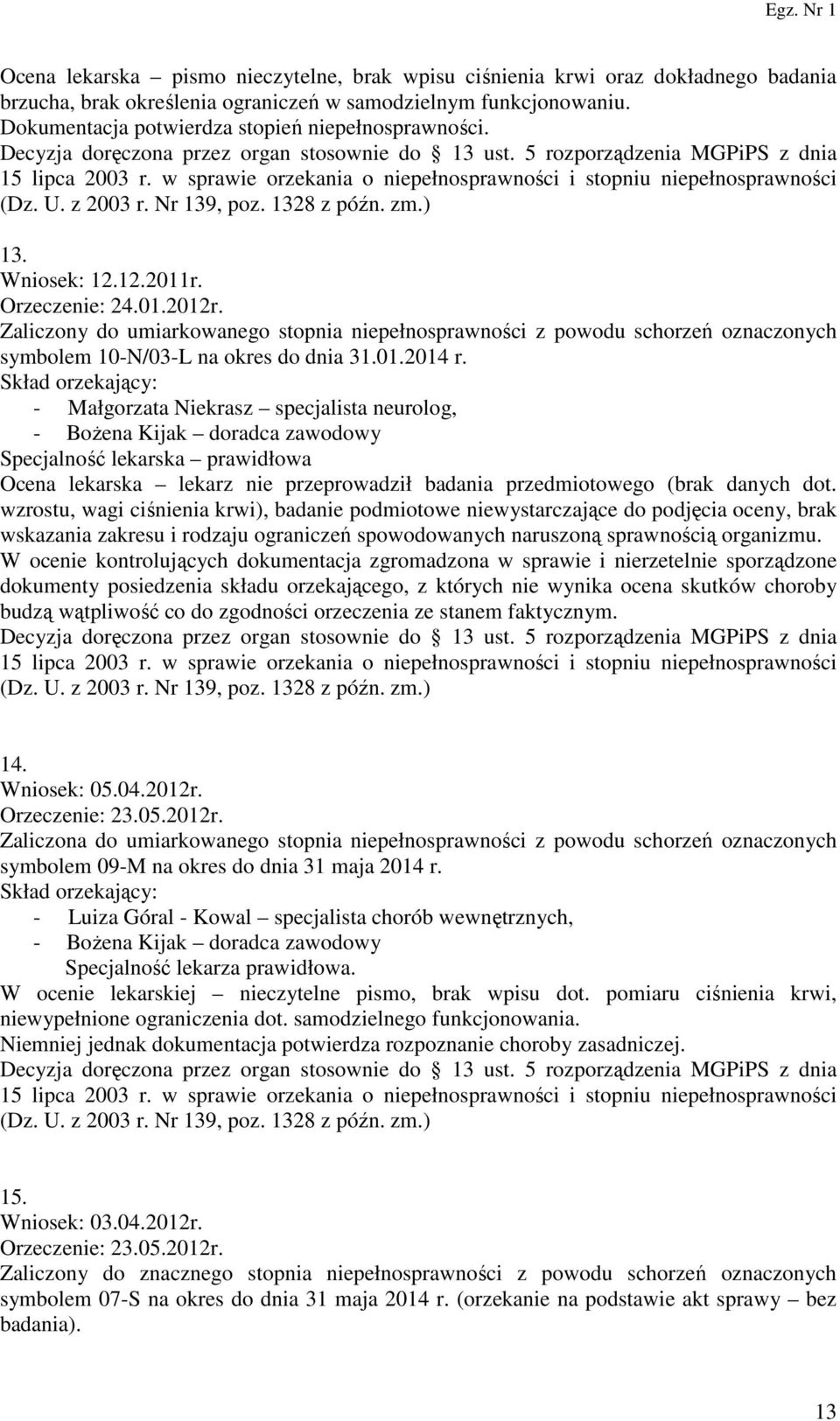 Zaliczony do umiarkowanego stopnia niepełnosprawności z powodu schorzeń oznaczonych symbolem 10-N/03-L na okres do dnia 31.01.2014 r.